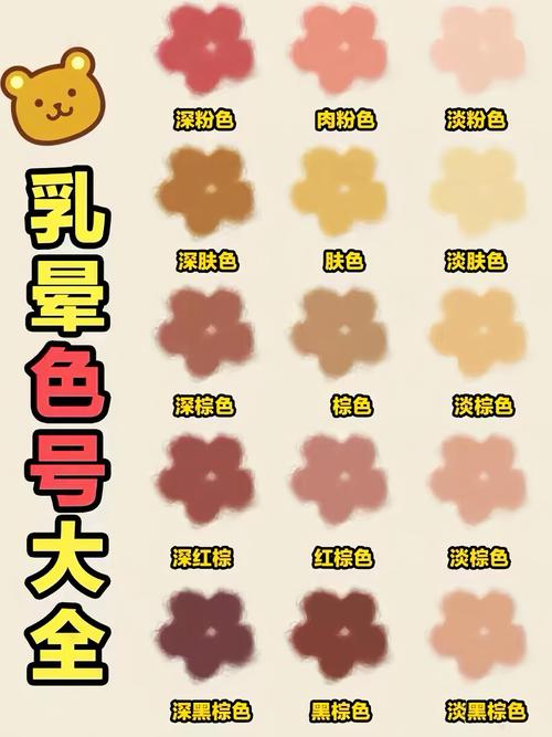 乳晕是什么颜色