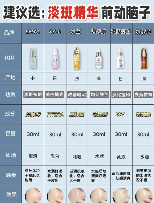 护肤品几个小时能吸收