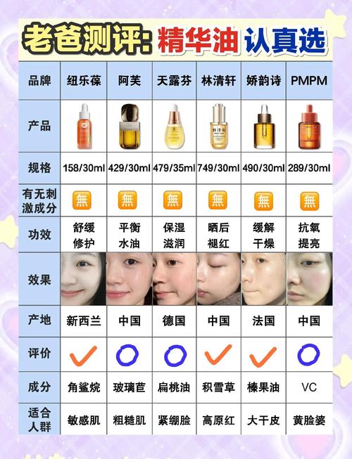 护肤品几个小时能吸收