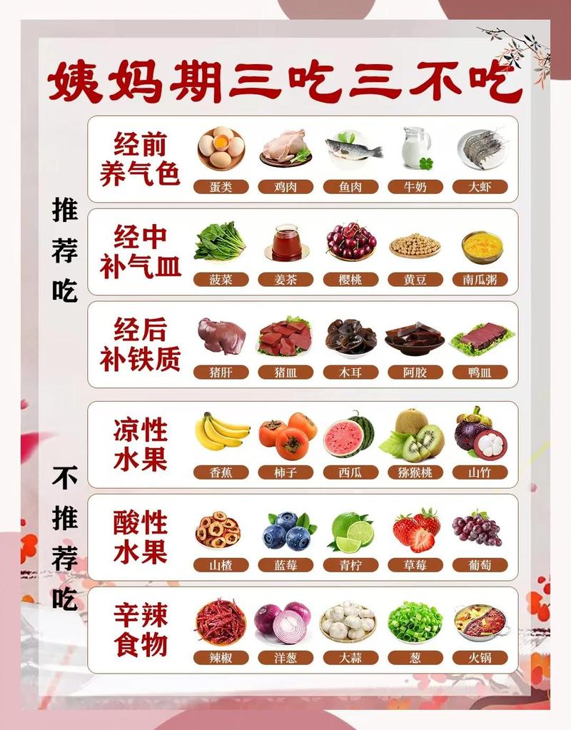 经期少吃什么好