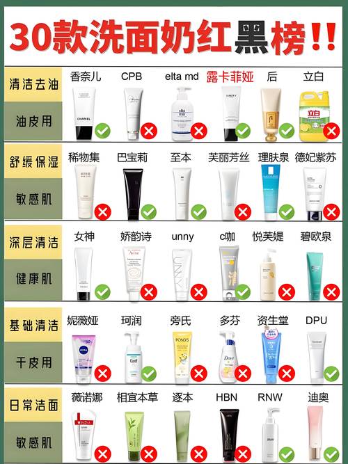 男士洗面奶有什么作用