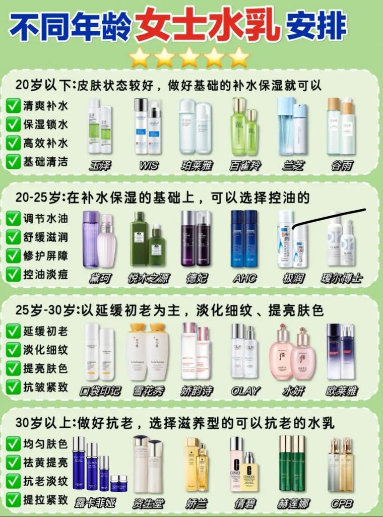 补水较好的护肤品排名