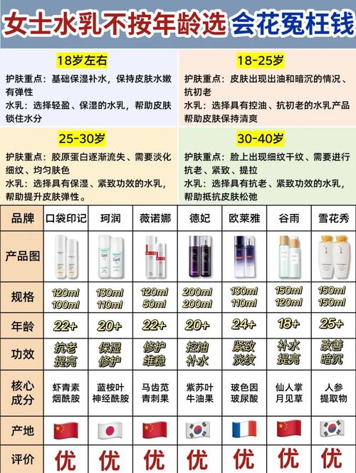 女人40用什么护肤品
