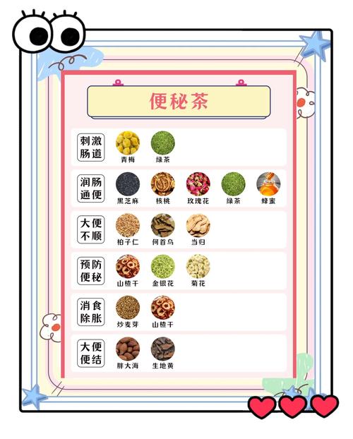 大便干喝什么茶