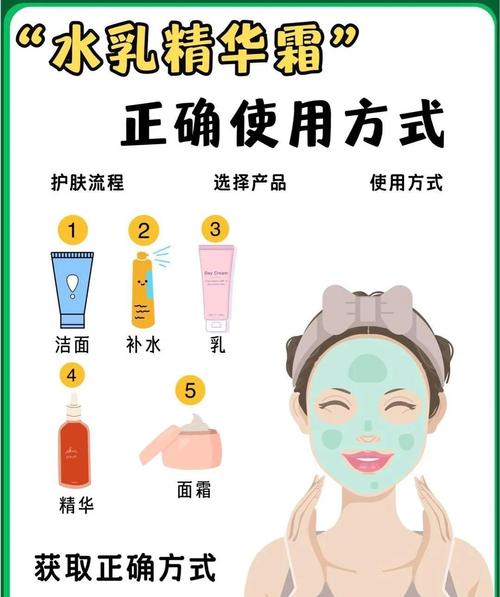 基础护肤品的涂抹顺序