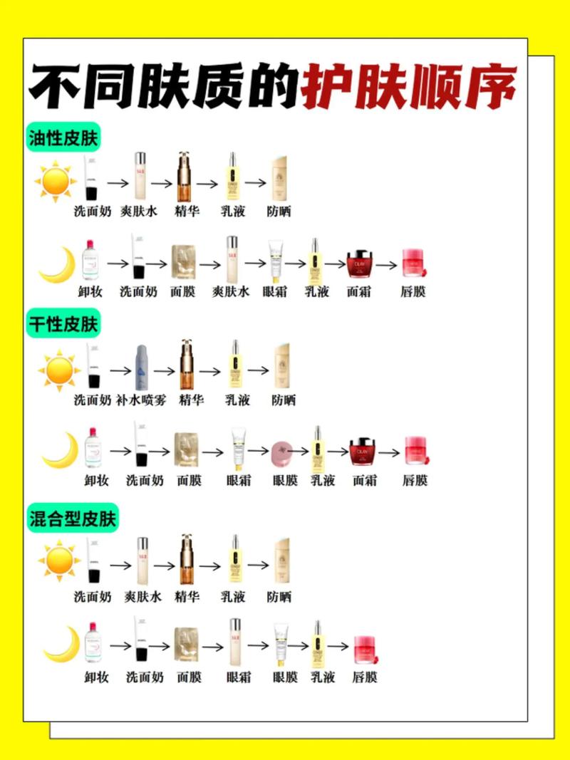 基础护肤品的涂抹顺序
