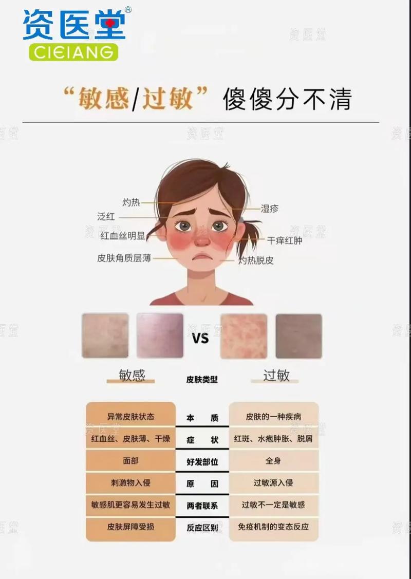 怎样看护肤品是否过敏