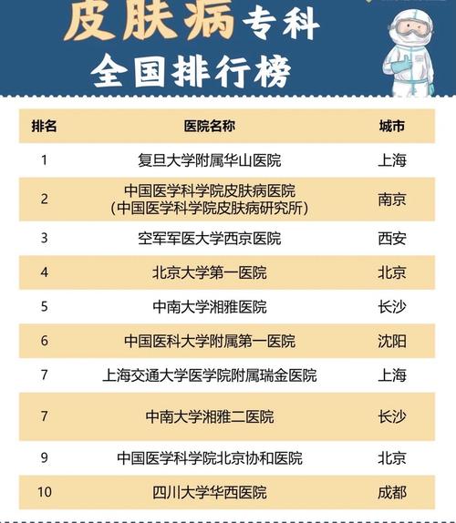 皮肤病看什么科