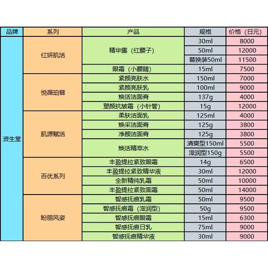 逆时针所有护肤品价格