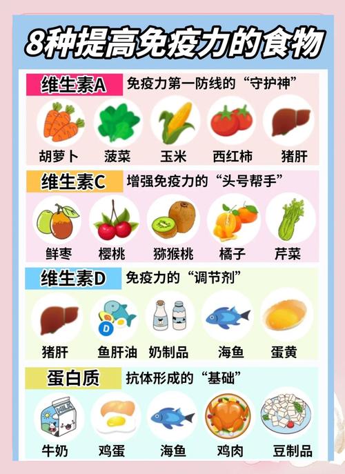 抵抗力下降吃什么