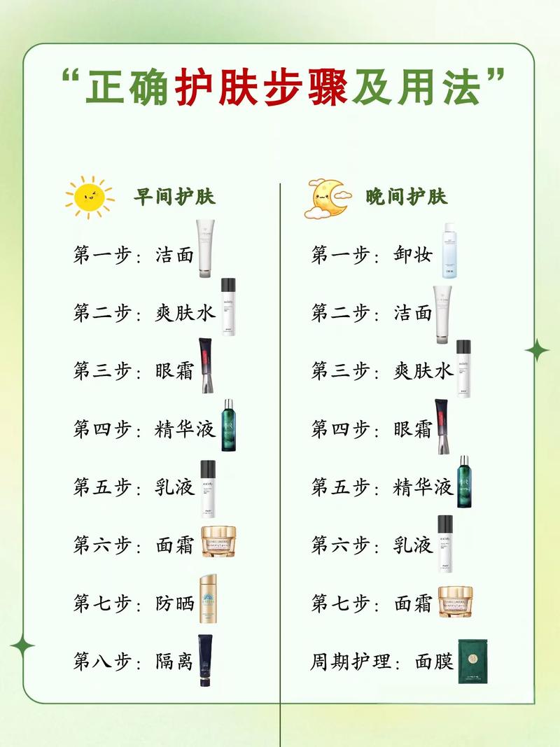 护肤品的乳液怎么使用