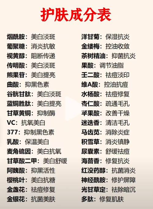 护肤品活性成分的作用