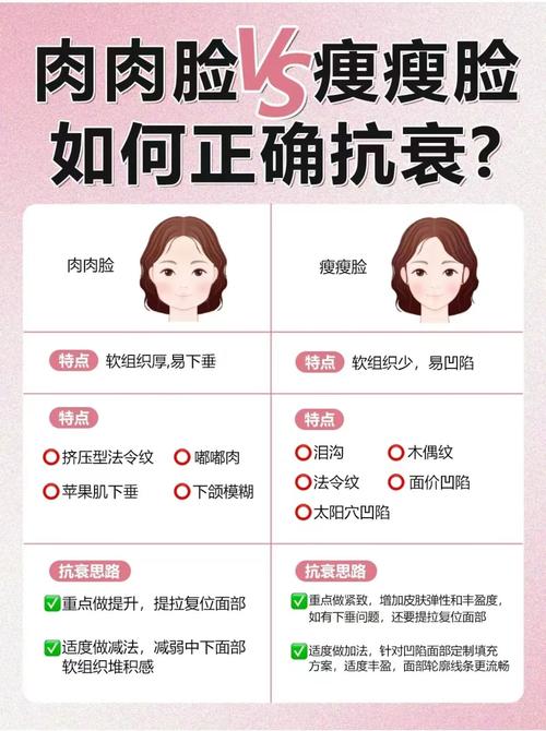 为什么脸上肉多