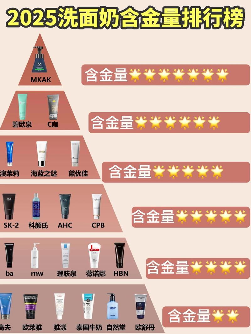 2025洗面奶排行榜