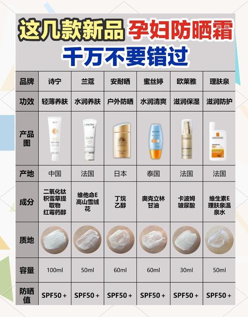 那种护肤品适合孕妇用