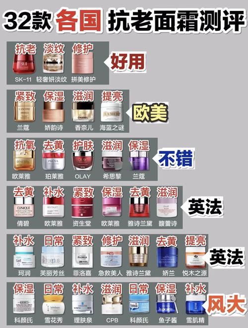 皮肤干裂抹什么护肤品