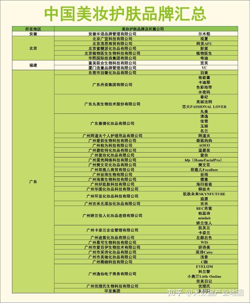国内护肤品品牌有哪些