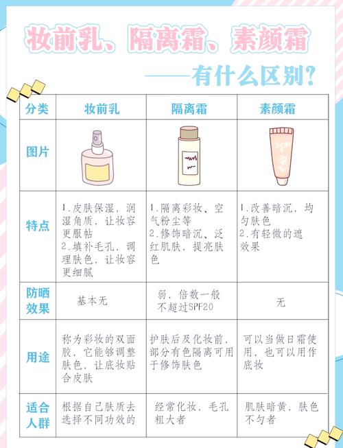 护肤品可以同时使用吗