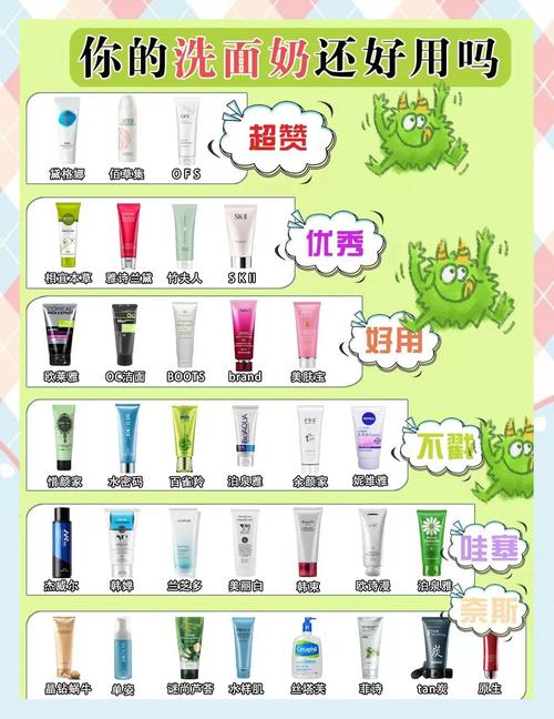 哪种洗面奶适合早上用