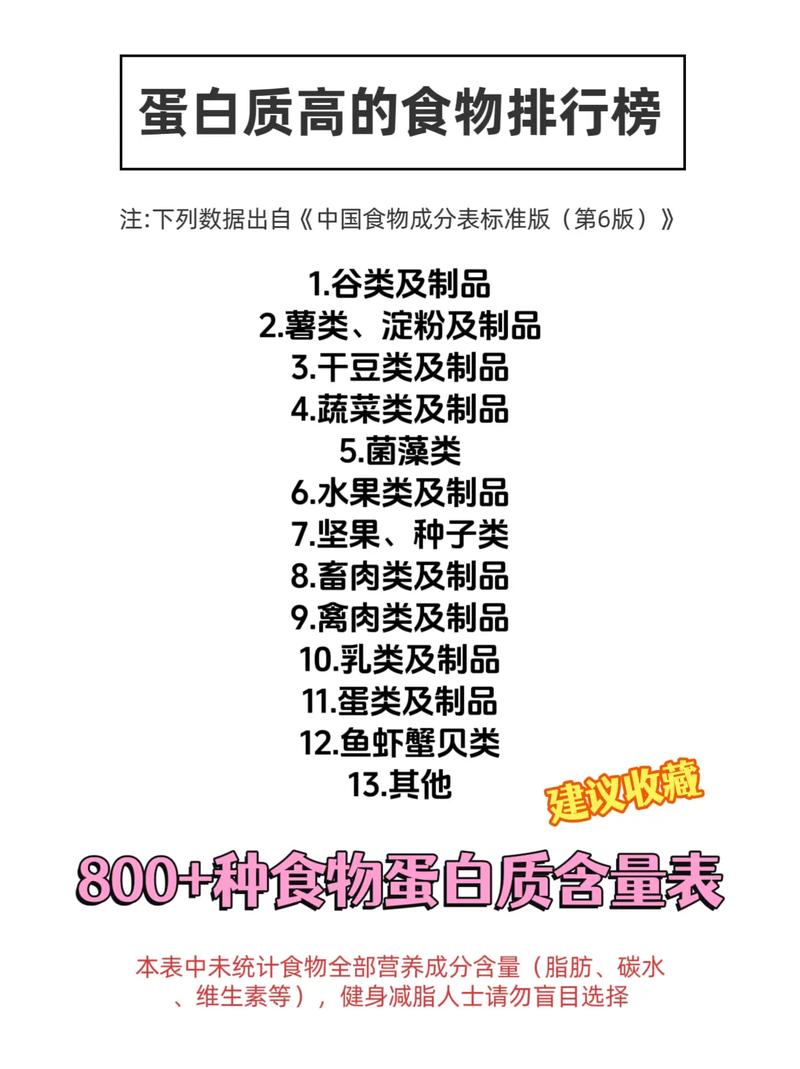 什么含蛋白质最多