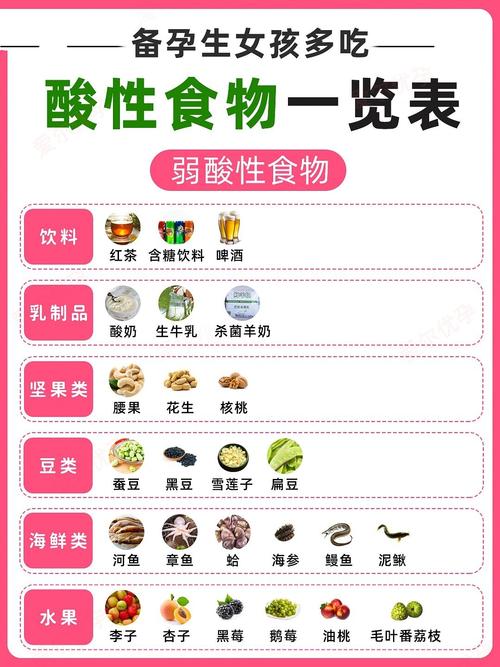 什么食物属于碱性
