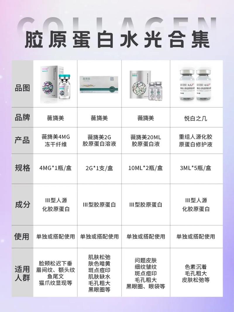 什么含有胶原蛋白