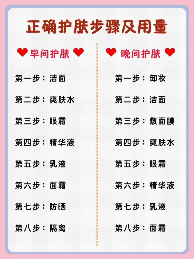 护肤品需要每天都用吗