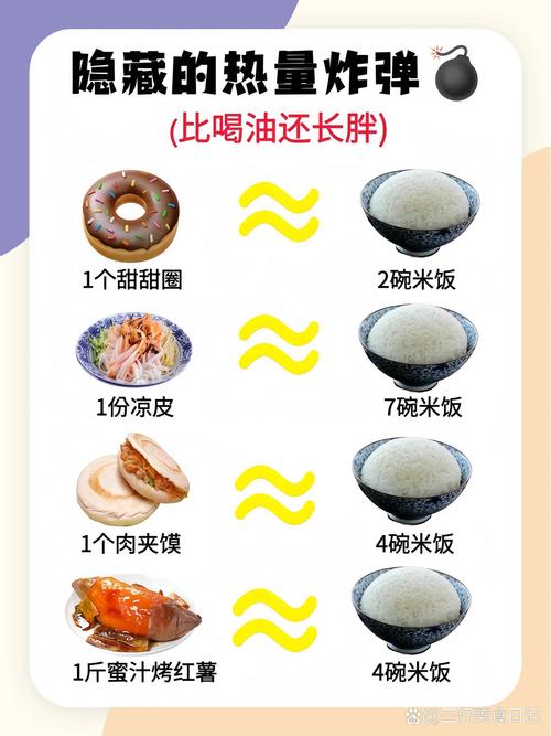 什么食物容易长胖