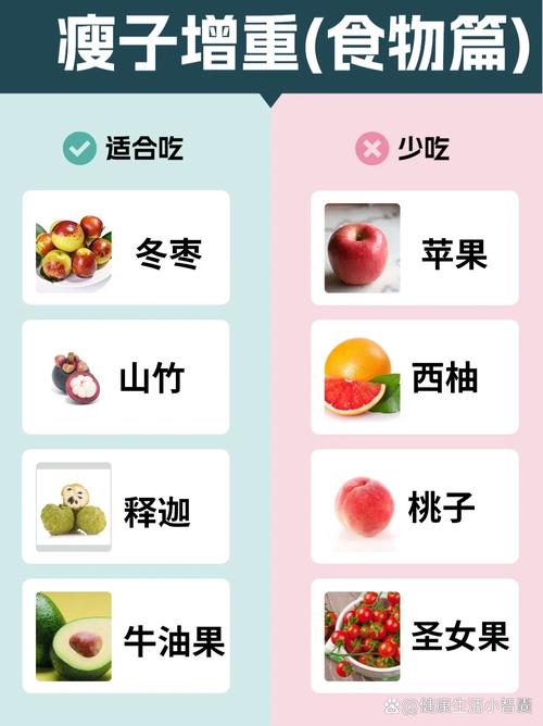 吃什么可以吃胖