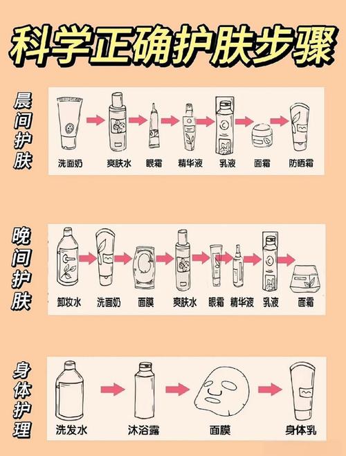 睡觉之前需要护肤品么