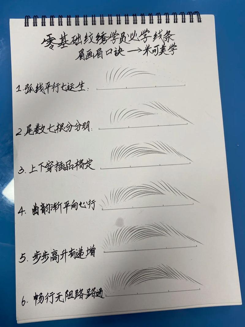 纹眉原理是什么