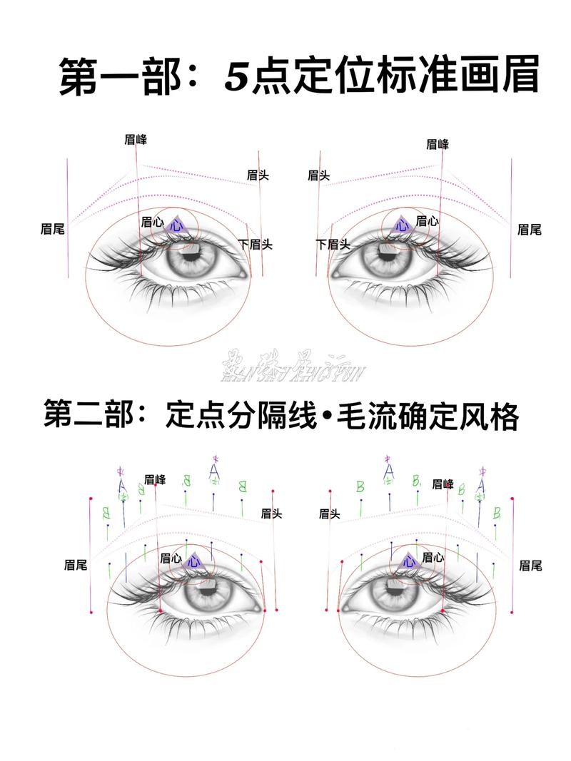 纹眉原理是什么