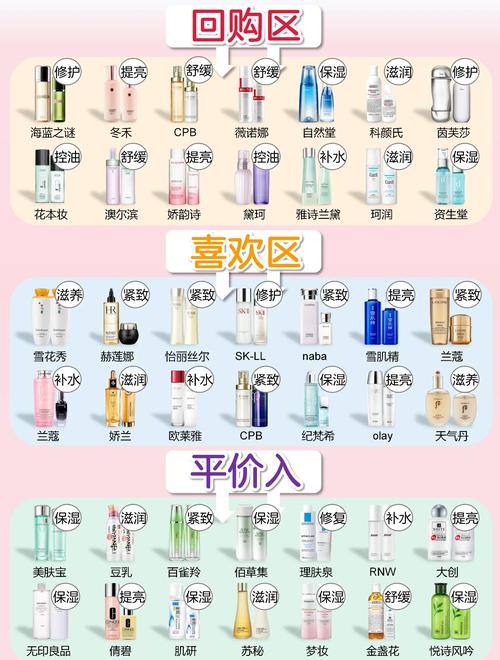 夏季什么护肤品不油腻