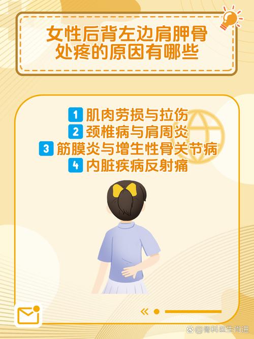 左背疼是什么原因