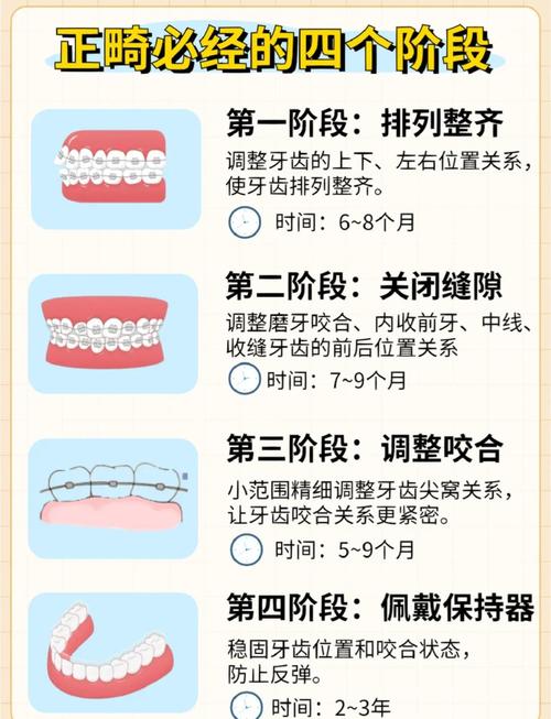牙齿矫正是什么
