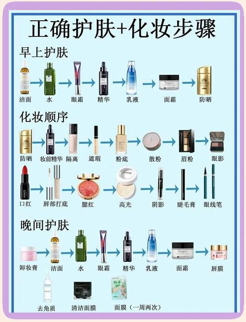 洗完脸护肤品使用步骤