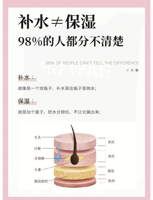 为什么要用护肤品保湿