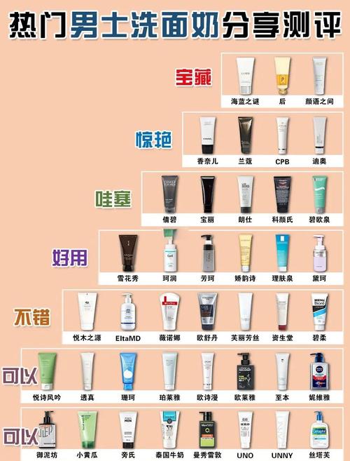 什么洗面奶去粉刺最好