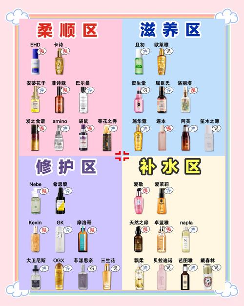 精油和护肤品使用顺序