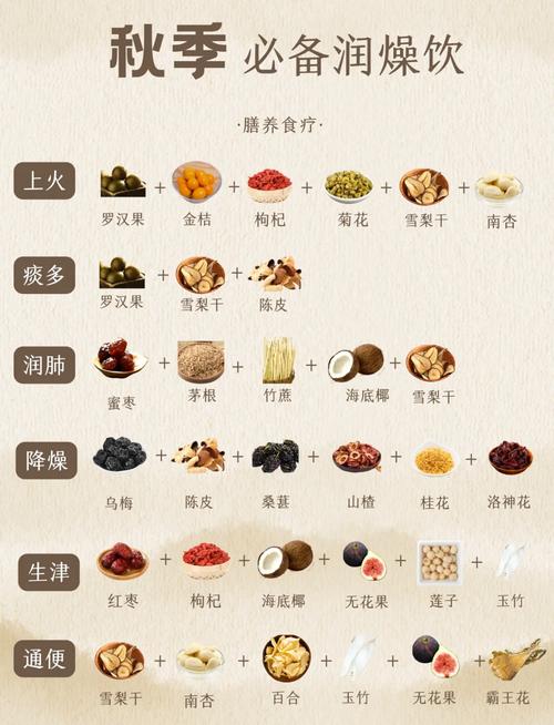 吃什么滋阴润肺