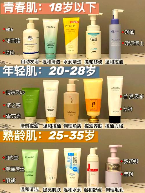 什么年龄适合用洗面奶