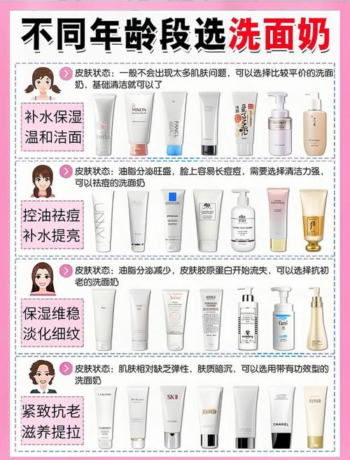 什么年龄适合用洗面奶
