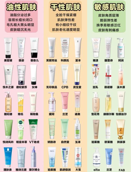 不用洗面奶用什么代替