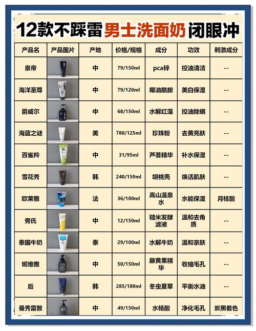 男士用什么洗面奶好些
