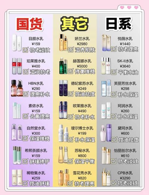 女生多大用护肤品合适