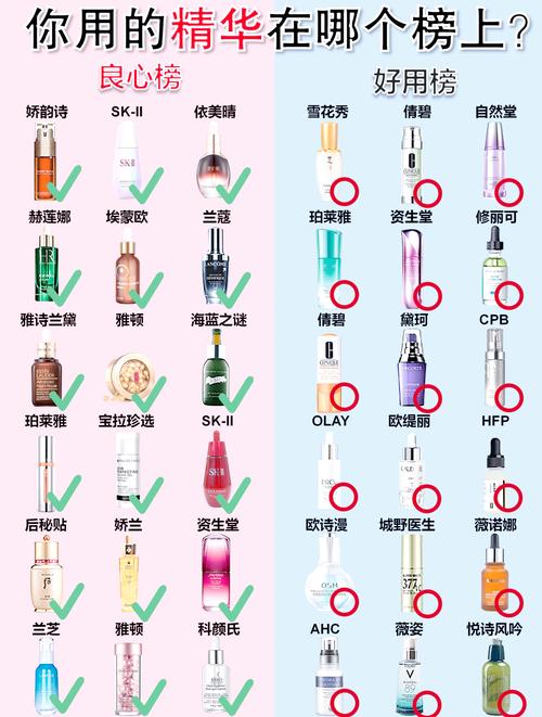 女生多大用护肤品合适