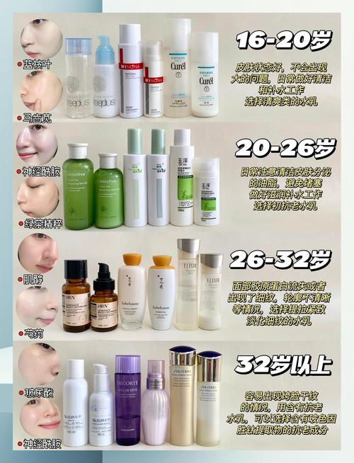 三十多适合什么护肤品