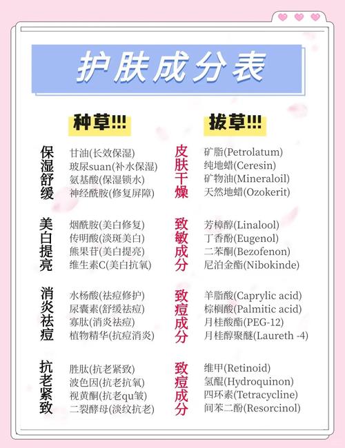 怎么判断护肤品有激素