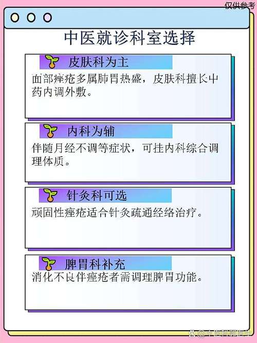 脸上痘痘挂什么科
