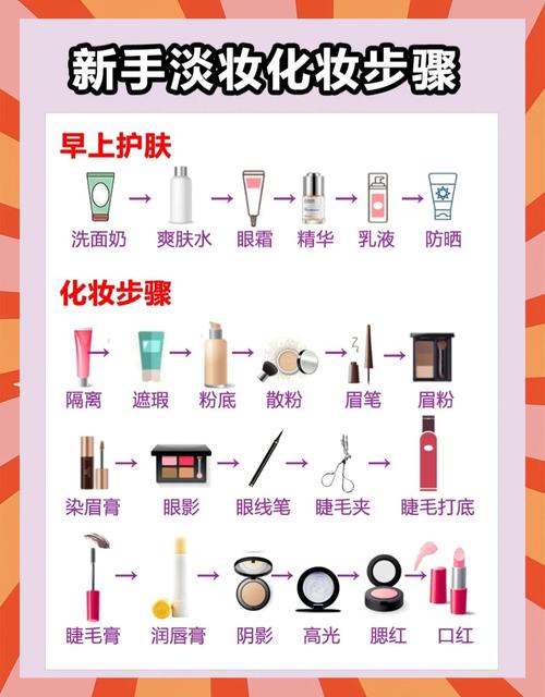 为什么女人要化妆